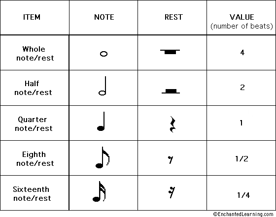 music-theory-notation